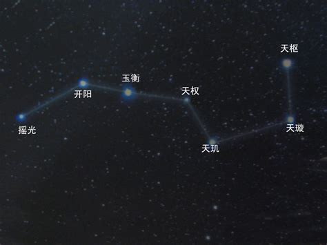 看到北斗七星|北斗七星（是北半球天空的重要星象，因七星曲折如斗得名）